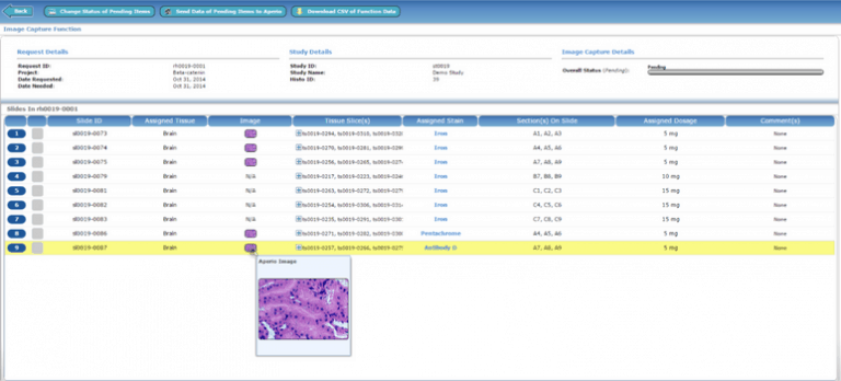 Best LIMS Software Solutions for a Laboratory Information Management